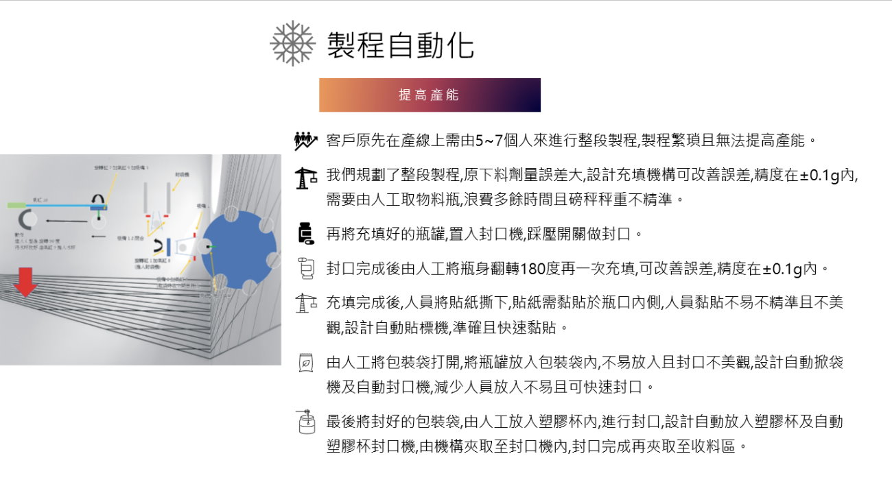 物料檢查自動化, 製程自動化, 搬移自動化, 治具(光學)自動化 - 浦岡自動化設備 4